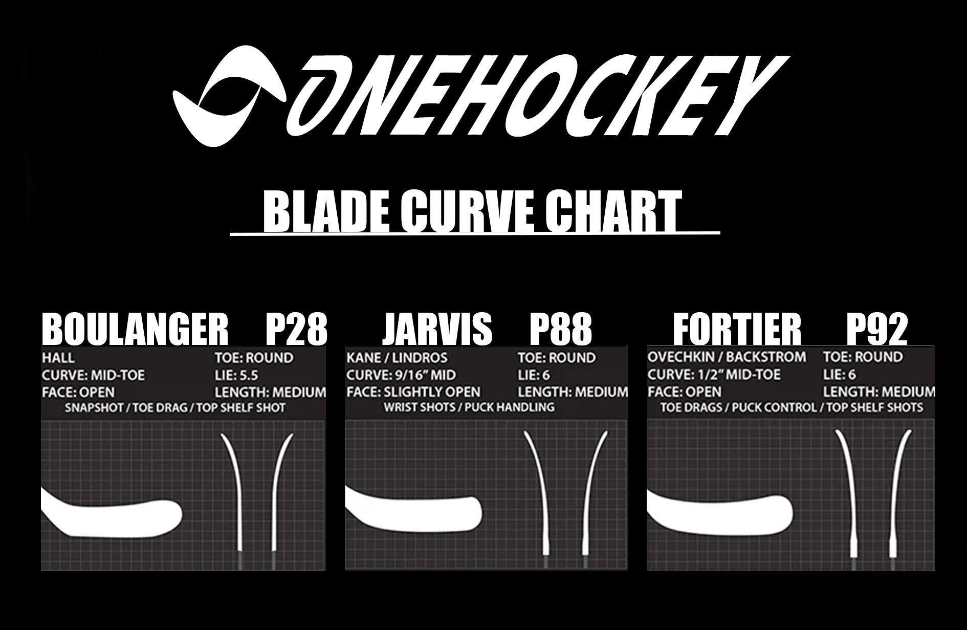 Onehockey TrazR Grip Intermediate Composite Hockey Stick