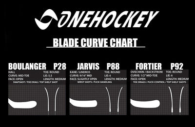 Onehockey TrazR Grip Intermediate Composite Hockey Stick