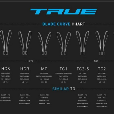 True Catalyst 3 Grip Senior Composite Hockey Stick