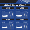 Alkali Revel 5 Senior Composite ABS Hockey Stick