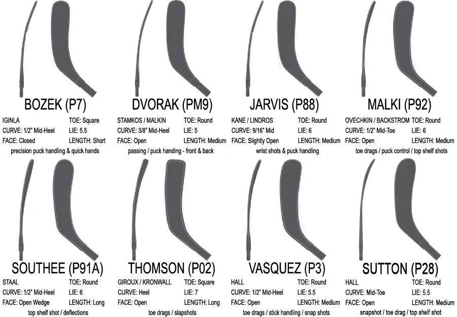 TronX Revolution Senior Standard ABS Hockey Blade